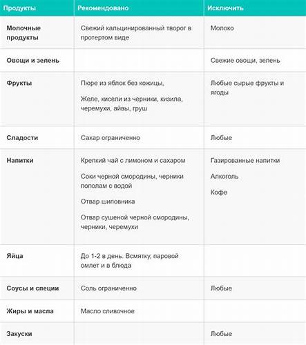 Колит признаки диета Язвенный колит: симптомы, диагностика, признаки, лечение, диета при НЯК Язвенный колит: симптомы, диагностика, признаки, лечение, диета при НЯК Колит признаки диета