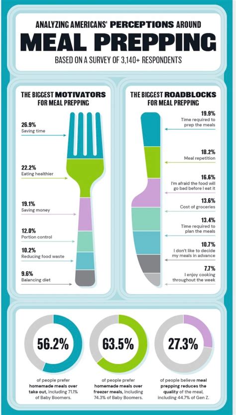 Get Organized Meal Prepping Saves Time Money And Promotes Healthy Eating