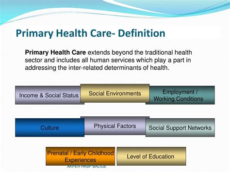 Ppt Primary Health Care Powerpoint Presentation Free Download Id