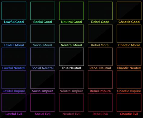 5x5 Moral Alignment Chart Placements Tier List Community Rankings