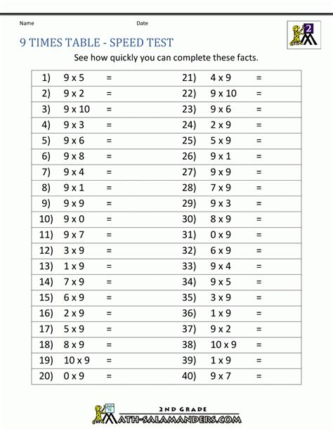 Quick Multiplication Test Times Tables Worksheets