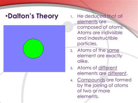 John Dalton Theory Model