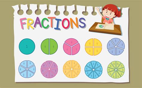 What Is A Fraction Learn The Easiest Way Leverage Edu