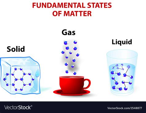 States Of Matter Solids Liquids Gases Diagram Quizlet