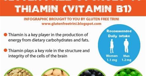 Foods Rich In Thiamin Vitamin B