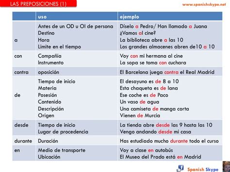 Preposiciones Significados Y Usos Spanish Skype Lessons