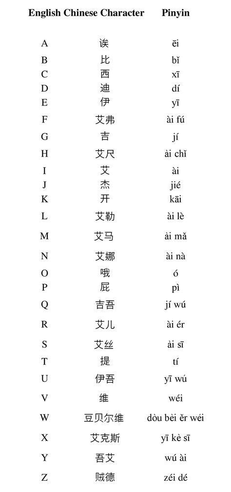 Chinese Alphabet There Is No Chinese Alphabet In The Sense We