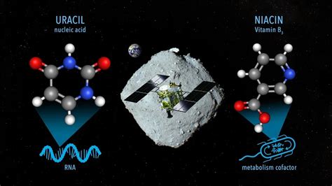 Composto De Rna E Vitamina B3 São Encontrados Em Amostras De Asteroide