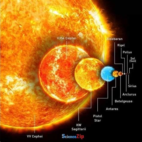 Size Comparison Of Stars Astronomy Facts Space And Astronomy Astronomy