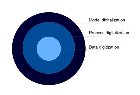 The Thorough Process Of Data Digitalization Secomm