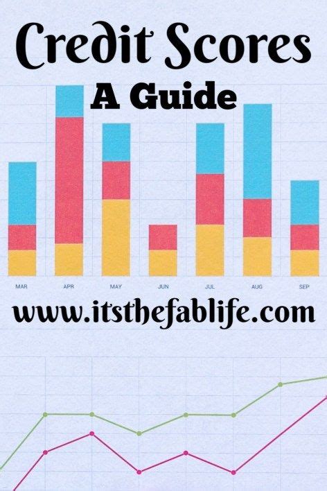A Book Cover With Graphs On It And The Words Credit Scores A Guide