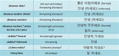 Vocabulario Básico En Coreano Idiomas Amino
