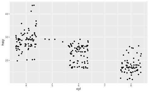 Jittered Points Geom Jitter Ggplot Hot Sex Picture