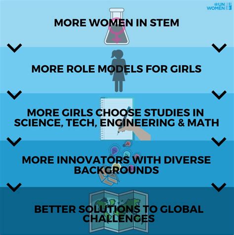 Celebrating Change And Why It Matters Women In Stem Simcenter