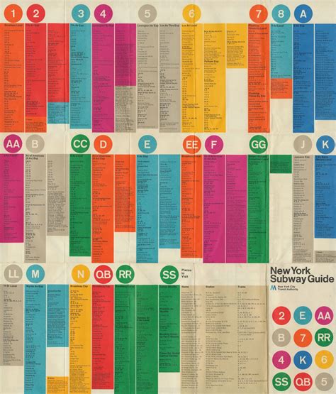 Tenth Letter Of The Alphabet Typography New York City Subway Maps