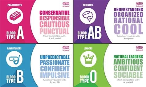 Blood type a personality types are very organized, and they do not like haphazard actions. Your Blood Type Determines Your Personality