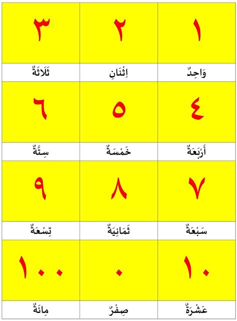 Bahasa Arab Angka 1 Sampai 1000 Ayu Belajar