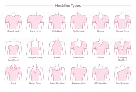 Vector Illustration Set Of Various Neckline Types For Womens