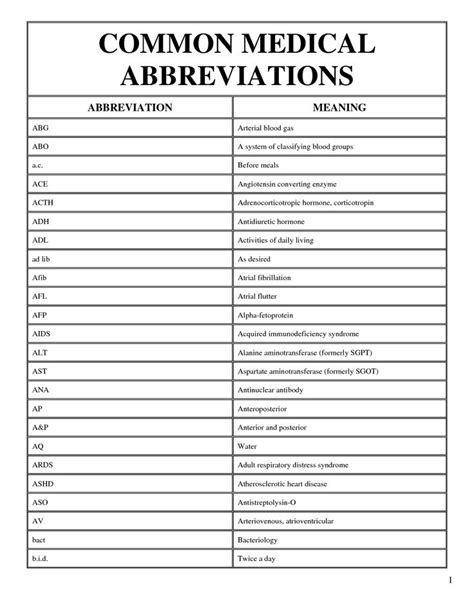 Medical Abbreviations And Symbols Ac Medical Abbreviation