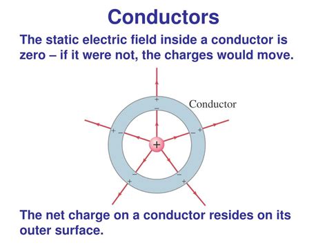 Ppt Electric Charge And Electric Field Powerpoint Presentation Free
