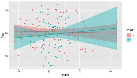 ggplot missing line segments in line plot by groups in ggplot in r hot sex picture