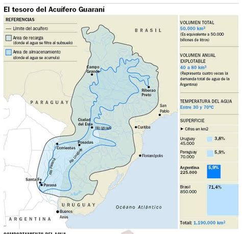 Proyecto Geo El Acuífero Guaraní Un Tesoro Bajo Nuestros Pies