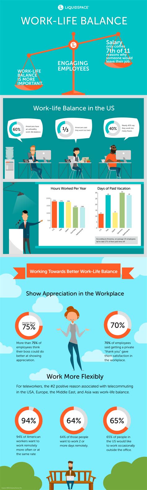 Work Life Balance Is More Important Than Salary Infographic