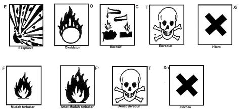 Arti Lambang Dan Simbol Simbol Bahan Kimia Berbahaya Di Dalam