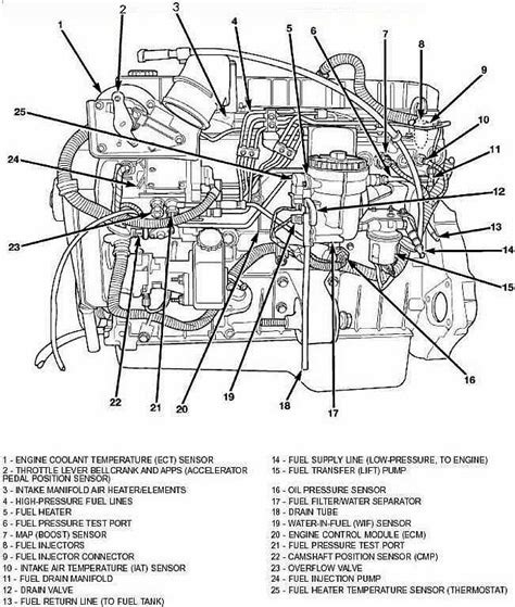 Click on the image to enlarge, and then save it to your computer by right clicking on the image. 24V Cummins Engine Diagram