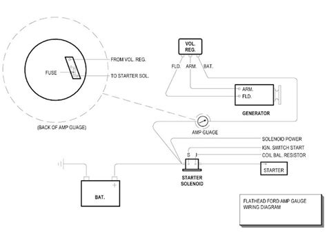 Wiring An Amp Gauge With Flathead The Hamb