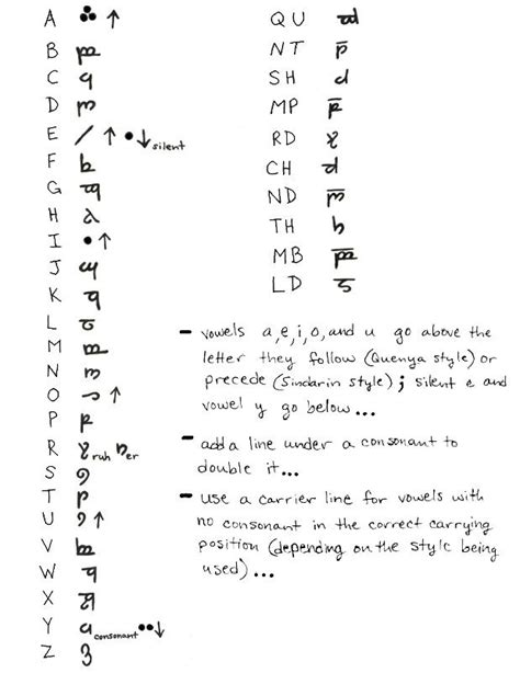 Pin By Madison Leverentz On My Style Elvish Writing Elvish Learning