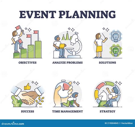 Event Planning Or Marketing Strategies Development Process Outline