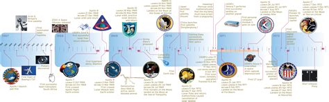 nasa missions timeline