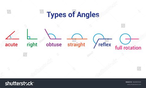 Types Angles On White Background Stock Vector Royalty Free 1869809509