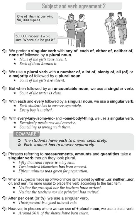 Grade 10 English Grammar Worksheets