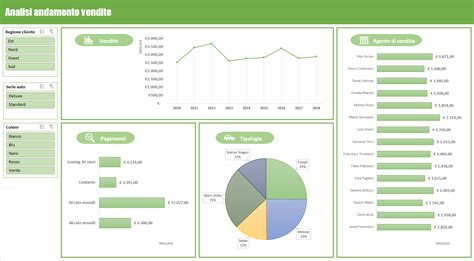 Excel Dashboards For Business Excel For Everyone