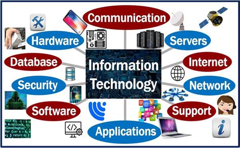Co Je To Informační Technologie Nebo To Definice A Příklady Marks