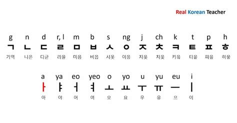 Everything You Need To Know About Hangul Be Korean