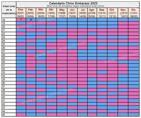 High Resolution Calendario Chino Embarazo