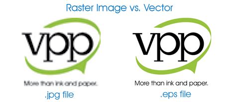 what-s the difference between jpg and png 10 free Cliparts | Download gambar png