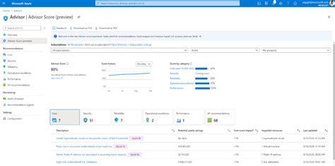 Optimize Your Azure Workloads With Azure Advisor Score From Microsoft