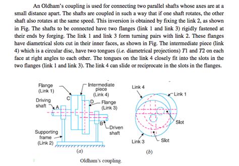 Explain With Neat Sketch Working Principle Of Oldhams Coupling