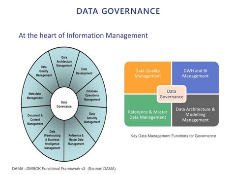 14 Data Governance Dama Dmbok Functional Framework V3 Source Dama