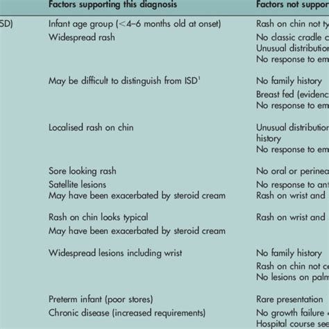 rash differential diagnosis chart
