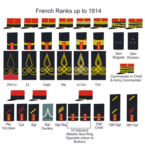 √ British Army Rank Insignia Napoleonic Wars Navy Visual