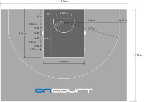 Dimensions Et Tailles Des Terrains De Basket Ball Oncourt Online