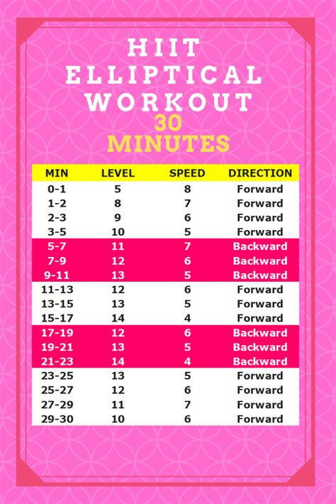 Best 30 Minute Hiit Elliptical Workout Beauty And The