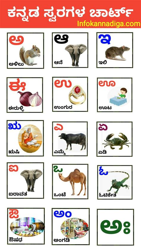 Kannada Varnamale Chart Kannada Alphabets Chart Alphabet Charts