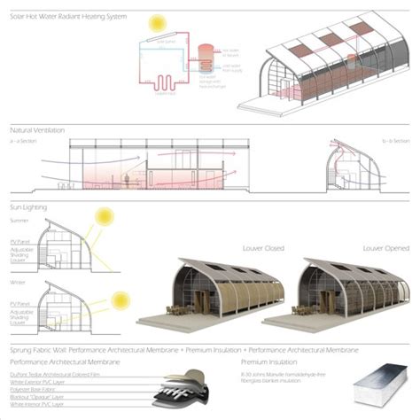 Winners Of Habitat For Humanitys Sustainable Home Design Competition
