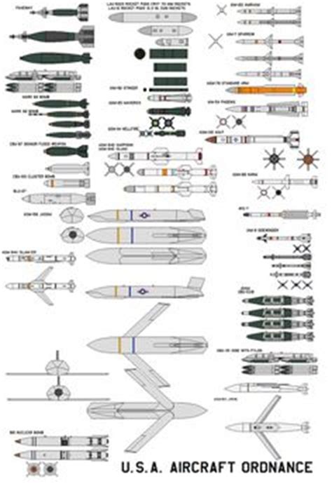 Boeing Airplanes Comparison By Paolo Rosa Aviation Pinterest